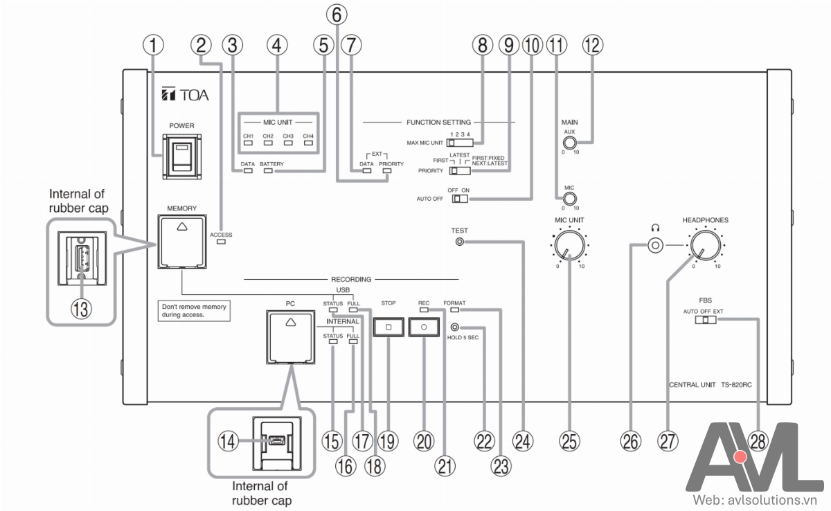 Hướng dẫn sử dụng bộ trung tâm TOA TS-820RC hỗ trợ 64 Micro