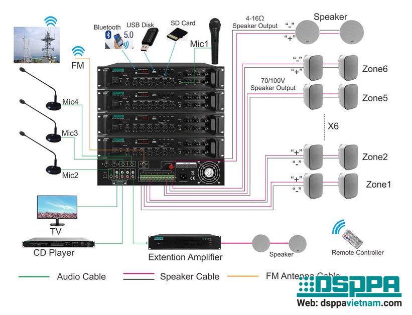Sơ đồ kết nối Amply MP3, Bluetooth 6 vùng Analog Sơ đồ kết nối Amply MP3, Bluetooth 6 vùng Analog.jpg