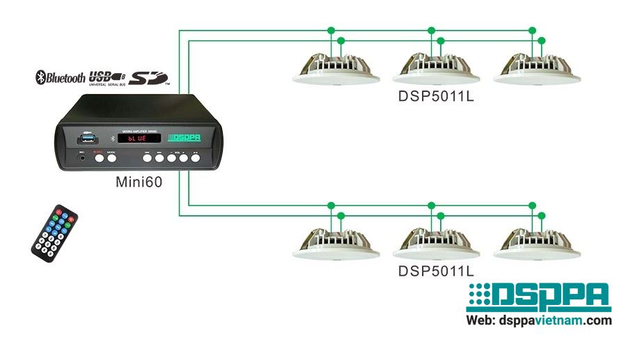 Sơ đồ kết nối Mini60 với loa Sơ đồ kết nối Mini60 với loa.jpg