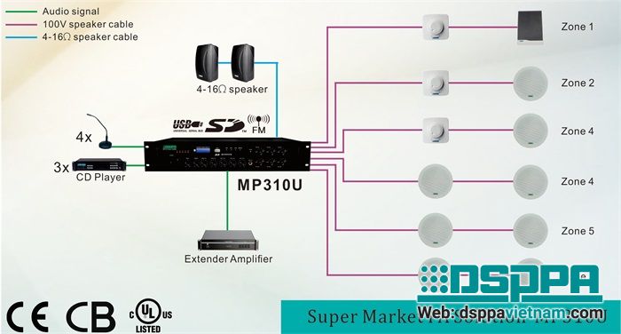 Hệ thống âm thanh Siêu thị, Cửa hàng 6 zones riêng biệt