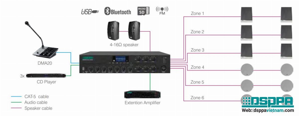 Sơ đồ kết nối DMA DSPPA 6 vùng Sơ đồ kết nối DMA DSPPA 6 vùng