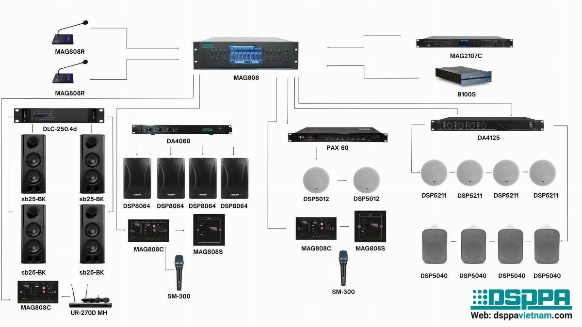 Tại sao nên chọn Amply chia vùng cho văn phòng