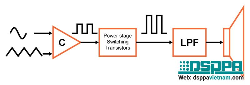 Lịch sử hình thành Amply số và ưu điểm của amply số
