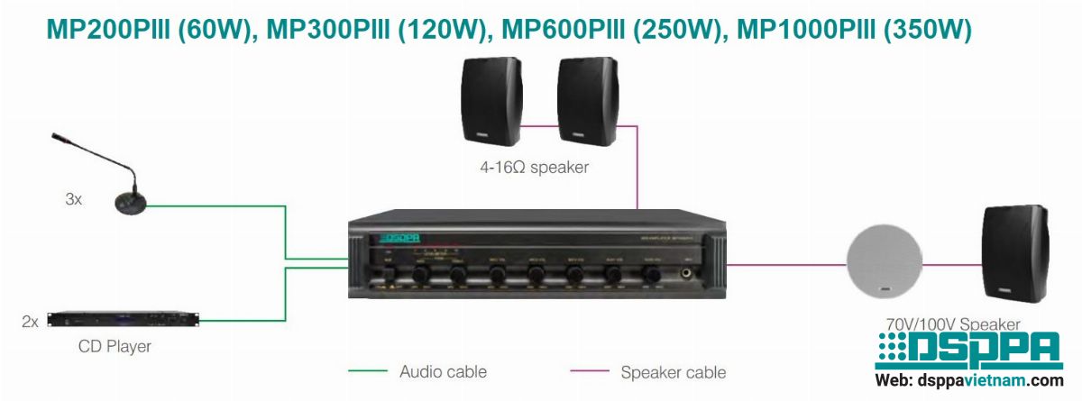 MP200PIII (60W), MP300PIII (120W), MP600PIII (250W), MP1000PIII (350W) MP200PIII (60W), MP300PIII (120W), MP600PIII (250W), MP1000PIII (350W)