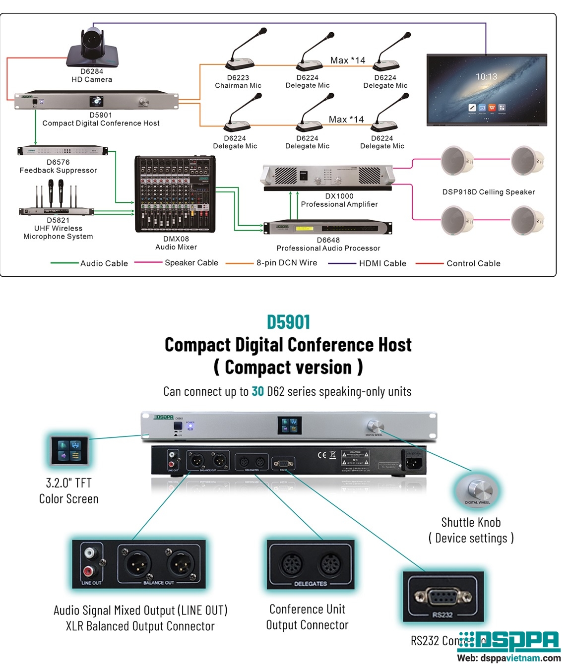 D5901-Compact-Digital-Audio-Conference-System-Host