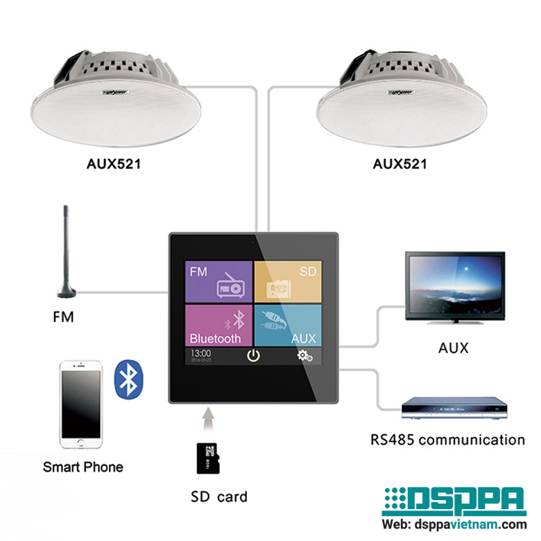 Sơ đồ kết nối Amply phát nhạc Bluetooth gắn tường DM837 công suất 2x10W.jpg