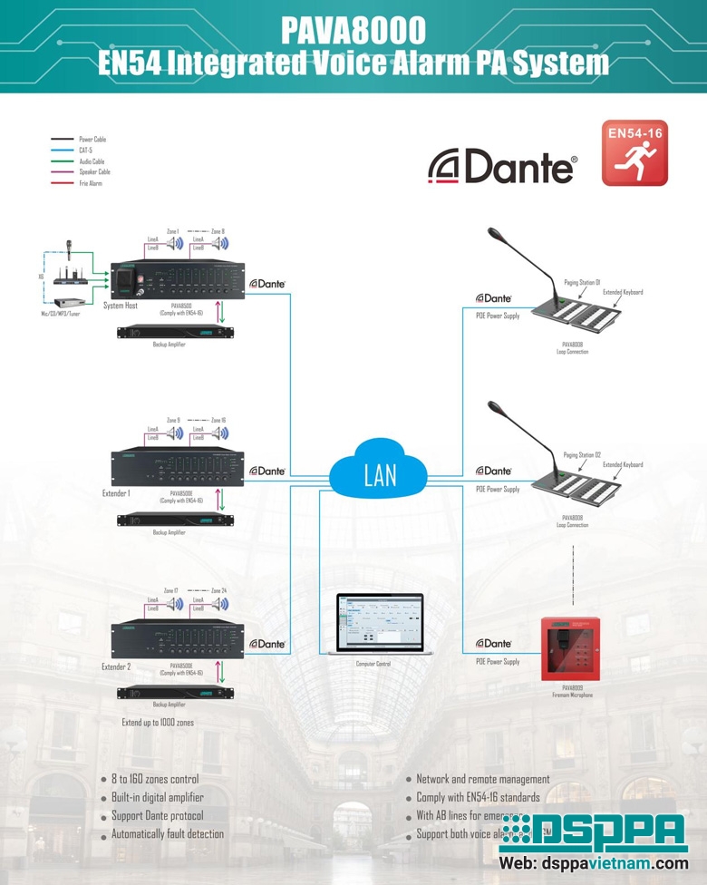 PAVA8000 PAVA8000.jpg