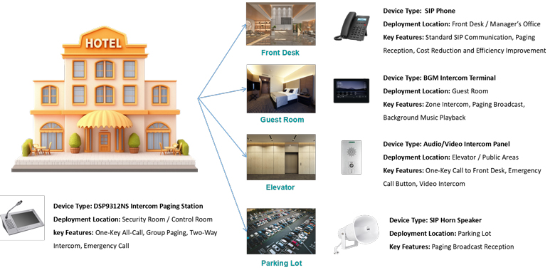 server-free-intercom-and-paging-system-solution-for-hotels-7.jpg