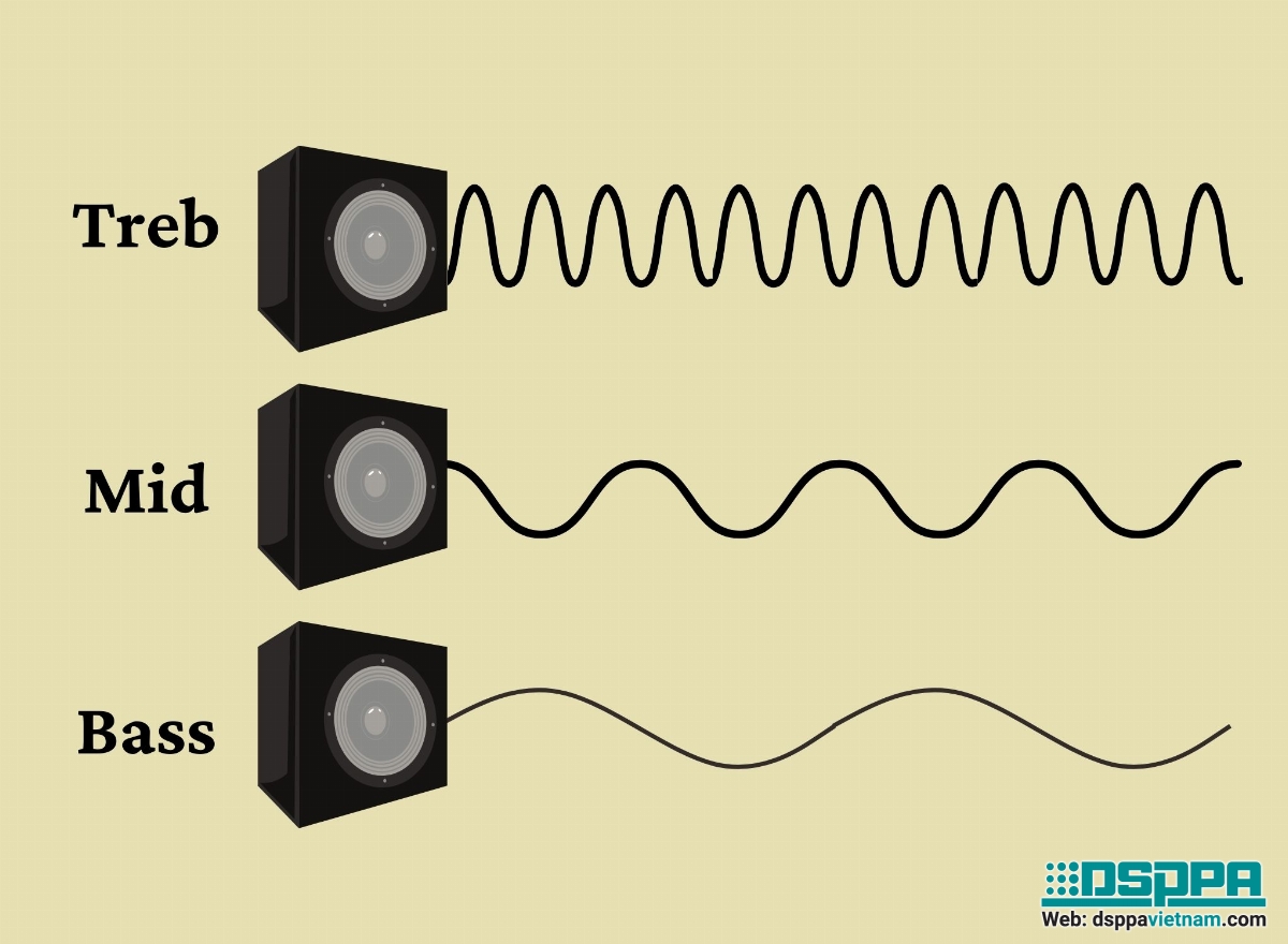 Mid là gì và có chức năng như nào trong amply?