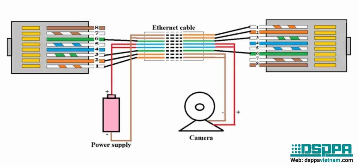Nguồn POE là gì và có đặc điểm như thế nào?