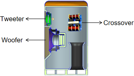 Loa và các dòng phổ thông cơ bản