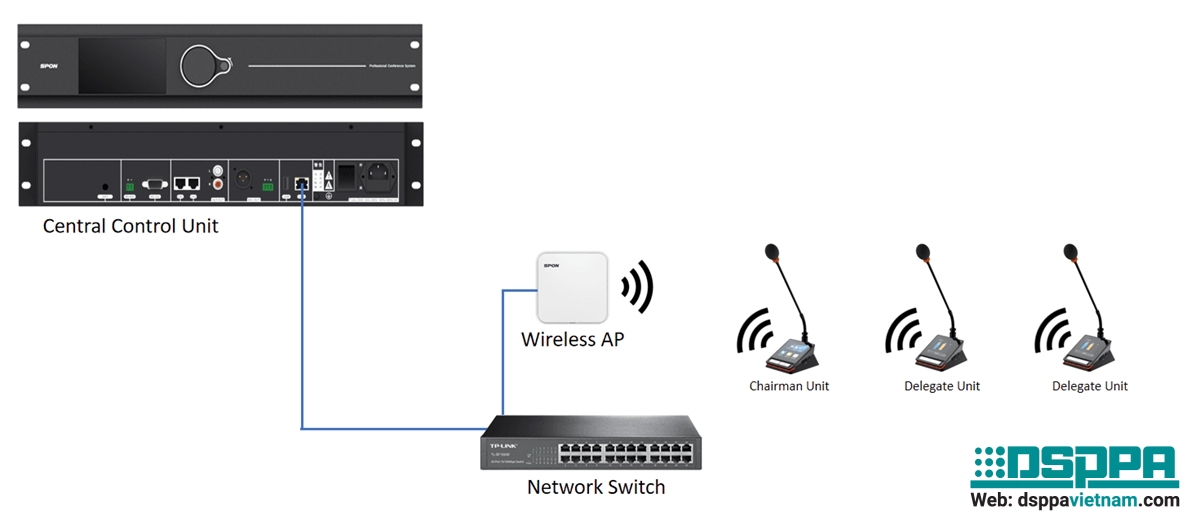 Hệ thống hội thảo không dây Wifi có ưu điểm và nhược điểm gì?