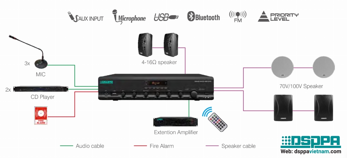 Sơ đồ kết nối Amply liền Mixer DMA650U Sơ đồ kết nối Amply liền Mixer DMA650U