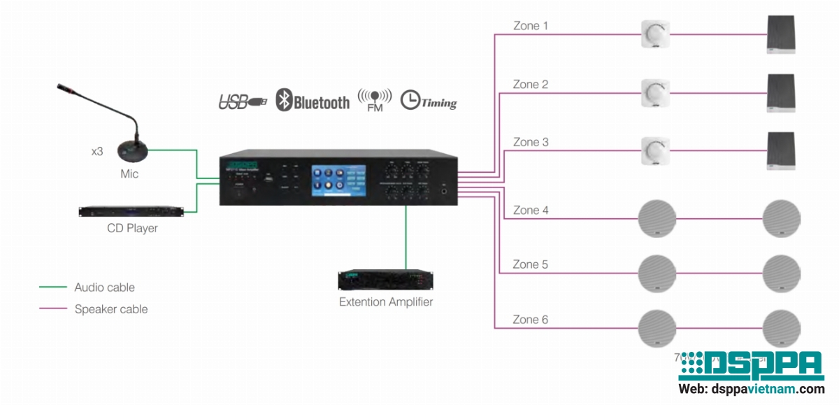 Sơ đồ kết nối Amply thông báo 6 vùng MP2708