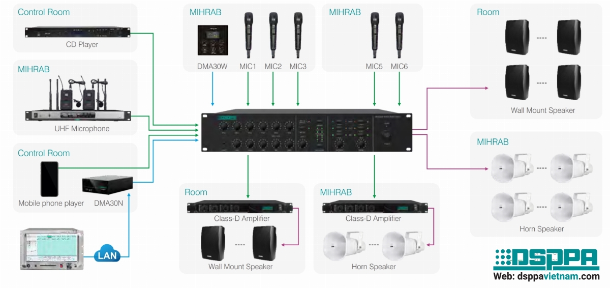 Sơ đồ nối Amply kỹ thuật số 2 kênh DMA2240