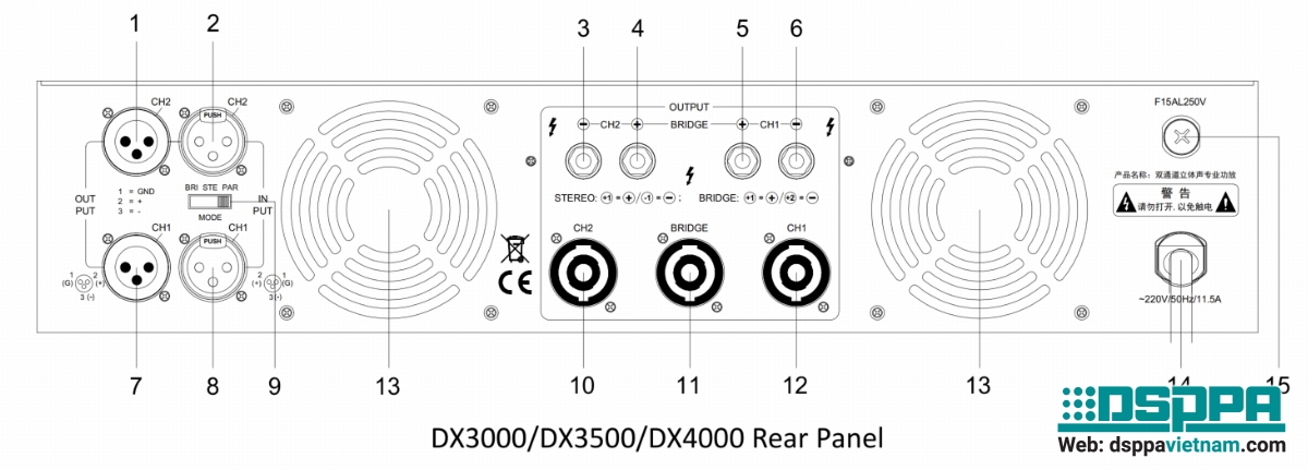 Mặt sau Amply số DX3500 công suất 2CH*1200W