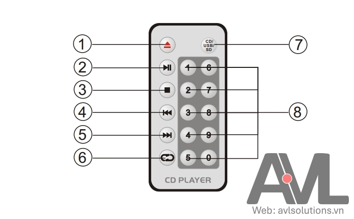 Điều khiển từ xa đầu phát nhạc nền ITC T-6221 Điều khiển từ xa đầu phát nhạc nền ITC T-6221