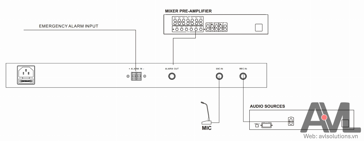 Hướng dẫn sử dụng, lắp đặt bộ kết nối báo cháy T-6203