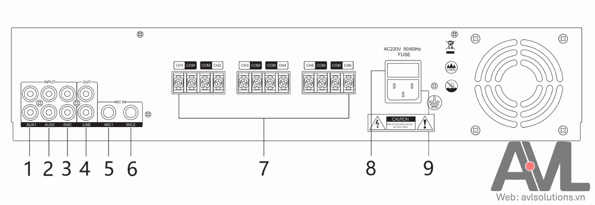Mặt sau Amply 6 vùng 120W Takstar EBS-12M