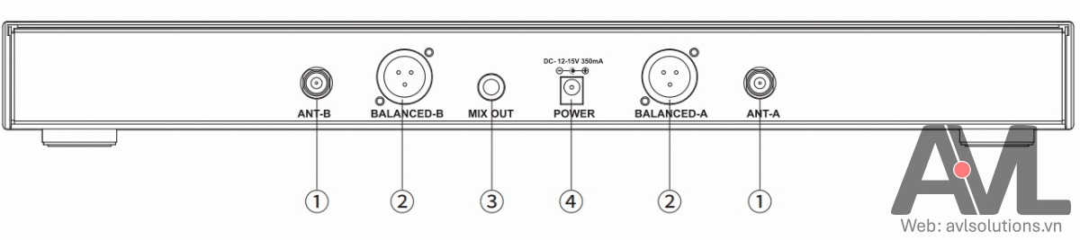 Bộ thu không dây UHF TS-3380 - mặt sau Bộ thu không dây UHF TS-3380 - mặt sau