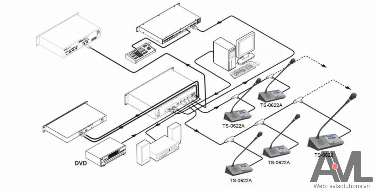 Hướng dẫn kết nối, sử dụng bộ điều khiển trung tâm hội thảo ITC TS-0604M