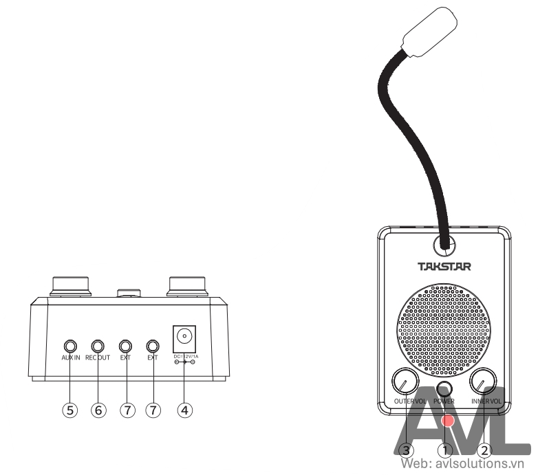 Hướng dẫn kết nối, sử dụng bộ giao tiếp qua vách ngăn DA-235M Takstar