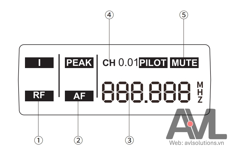 Màn LCD bộ thu UHF TS-3380 Màn LCD bộ thu UHF TS-3380
