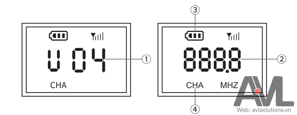 Màn LCD trên bộ phát TS-8807PP