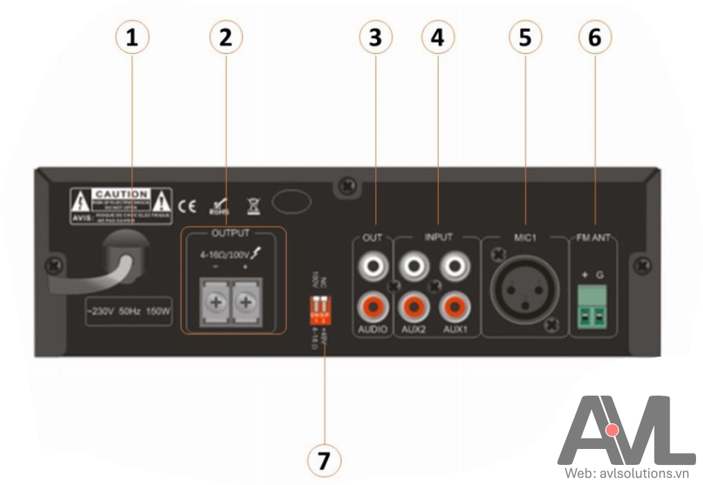Mặt sau Amply T-B120E