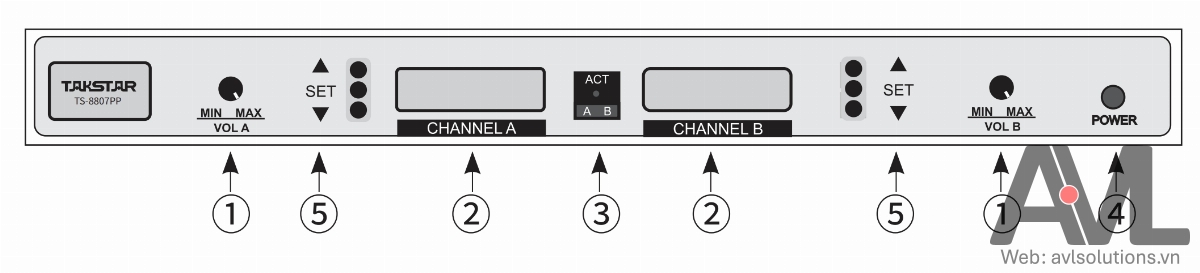Mặt trước bộ thu UHF của TS-8807PP