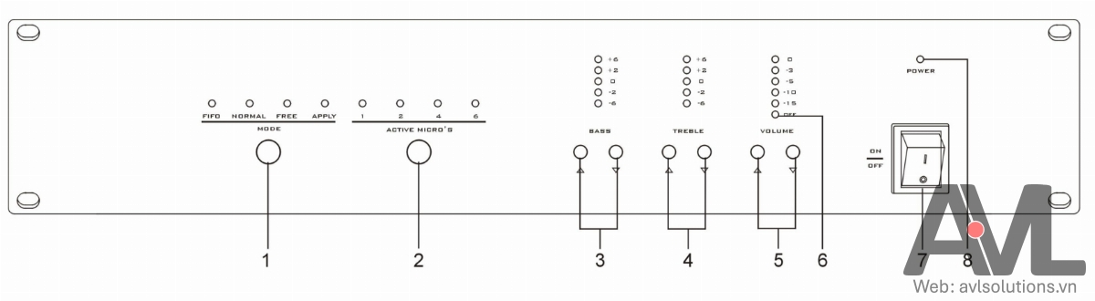 Hướng dẫn kết nối, sử dụng bộ điều khiển trung tâm hội thảo ITC TS-0604M