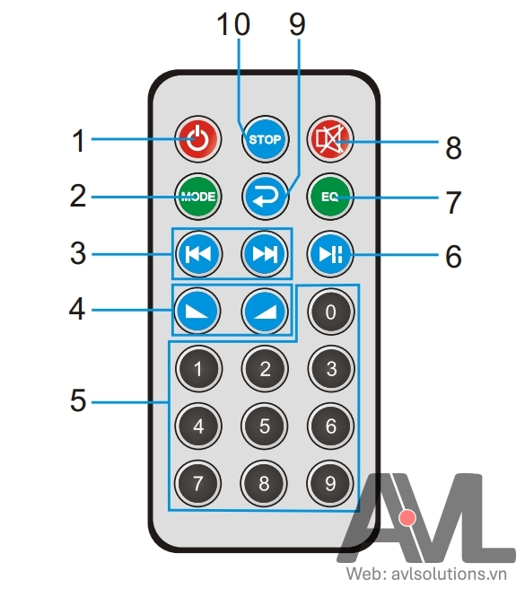 Remote T-B20, T-B40 và T-B60 Remote T-B20, T-B40 và T-B60