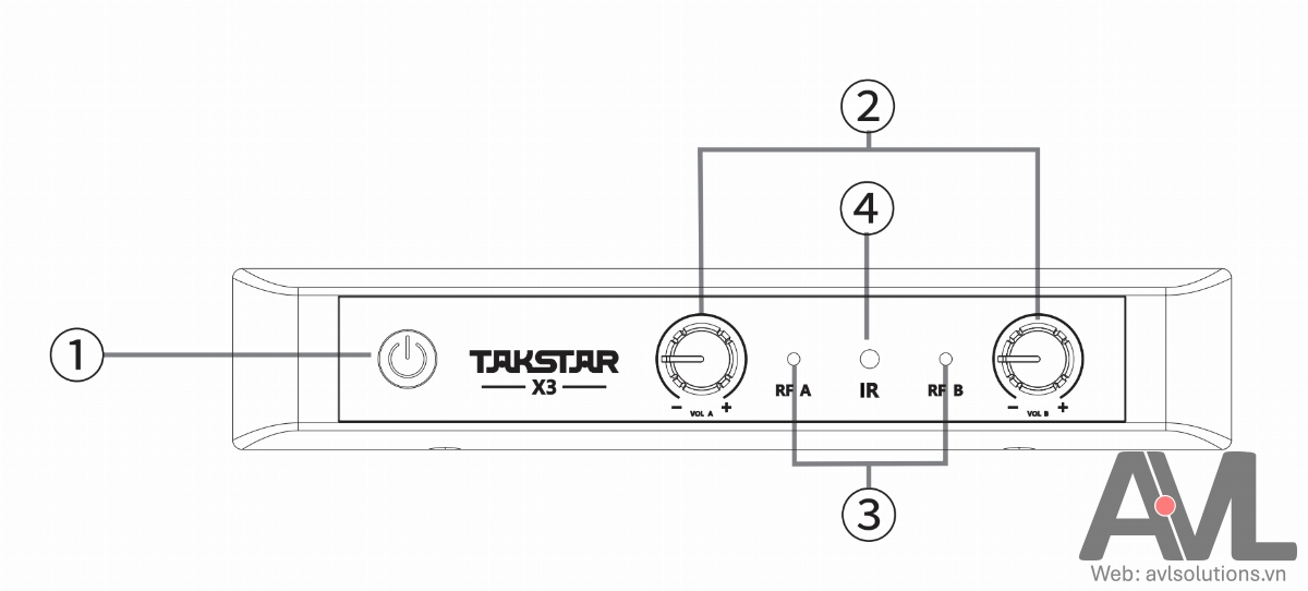 Bộ thu không dây X3HH - mặt trước