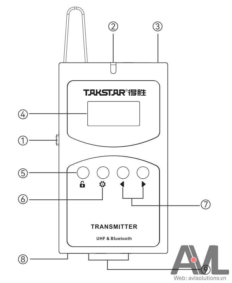 Hướng dẫn sử dụng bộ phát Tour Guide WTG-650T