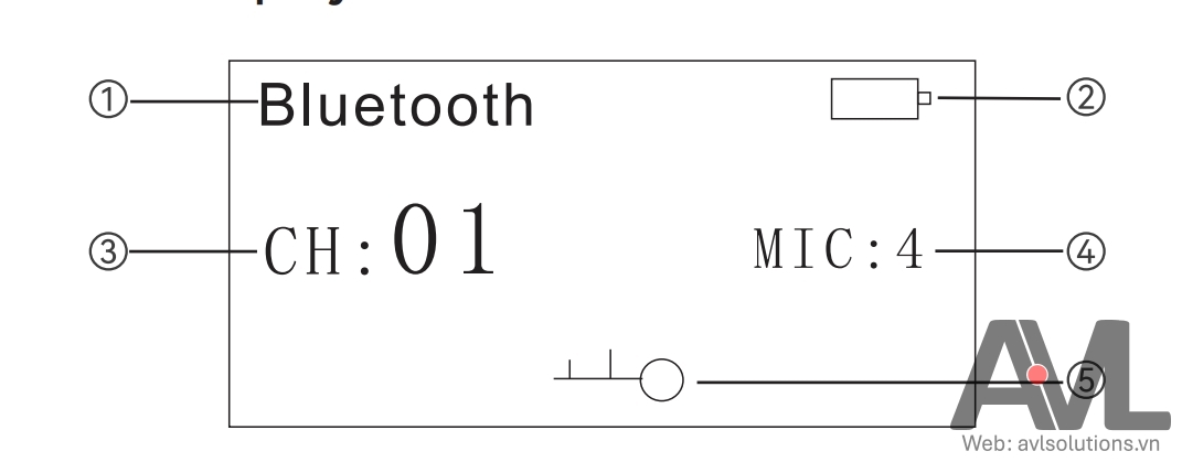 Màn KCD bộ phát Tour Guide WTG-650T