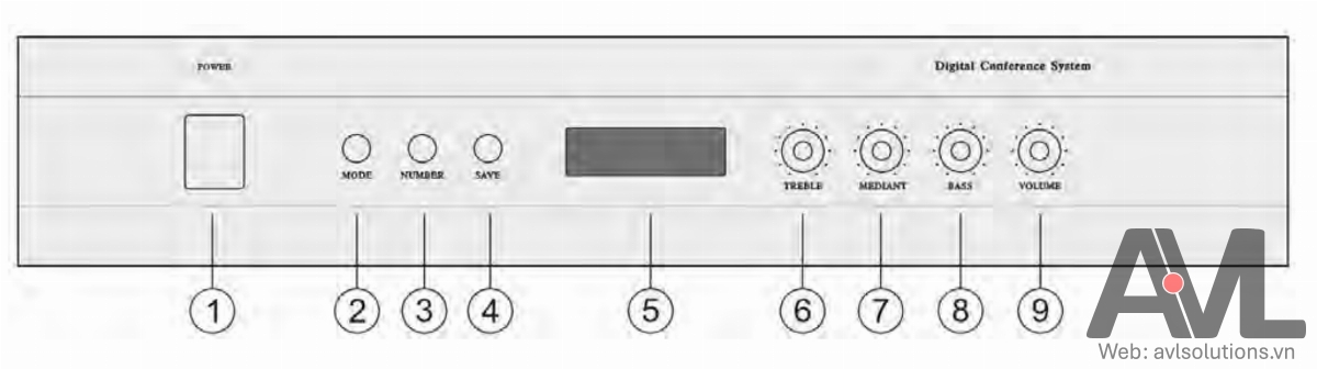 Hướng dẫn sử dụng, lắp đặt hệ thống hội thảo kỹ thuật số Takstar DG-S100