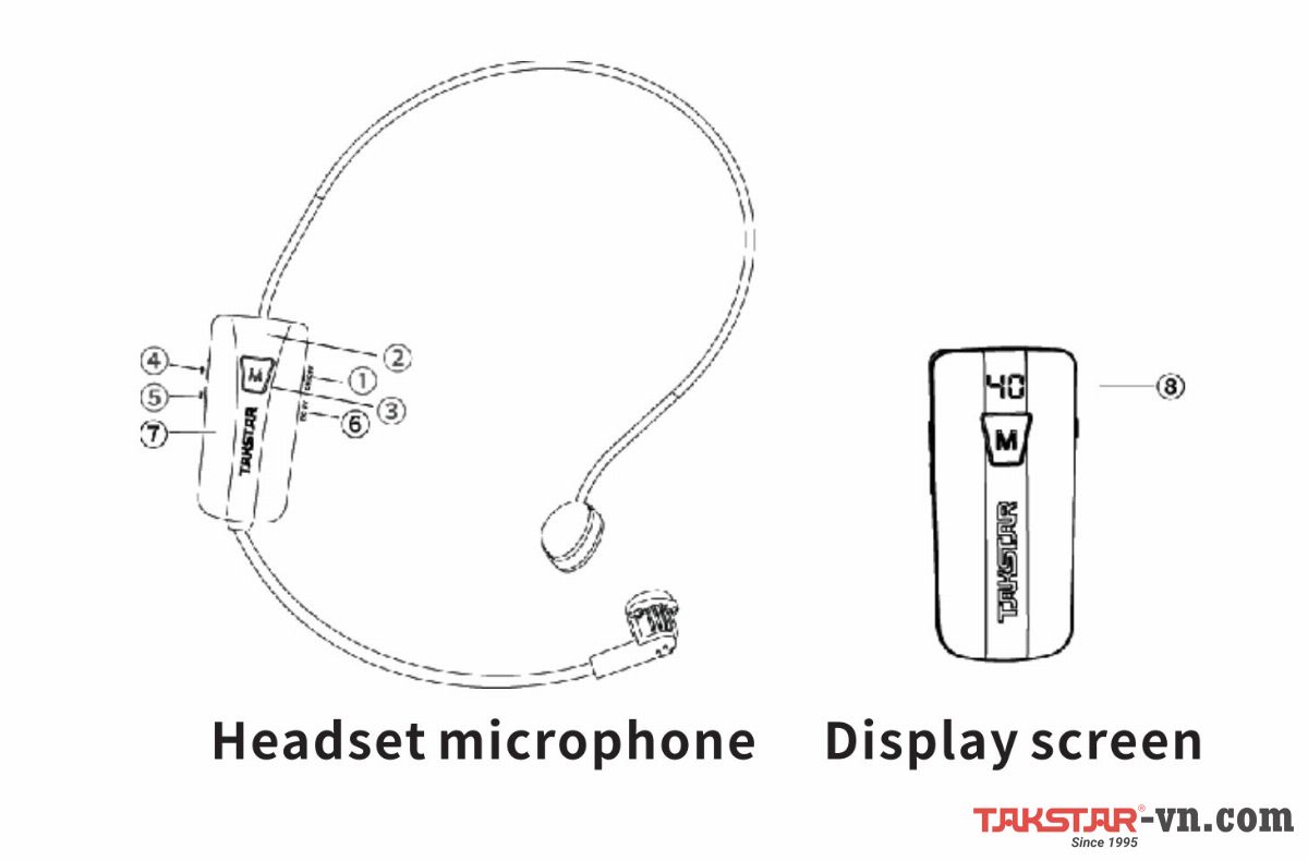 Micro Máy trợ giảng không dây E300W