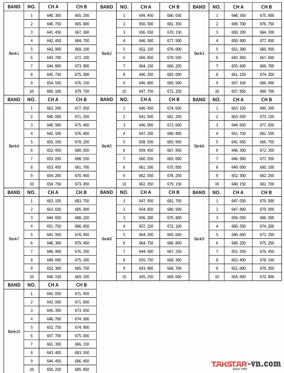 Bảng tần số trên bộ TS-8807RR