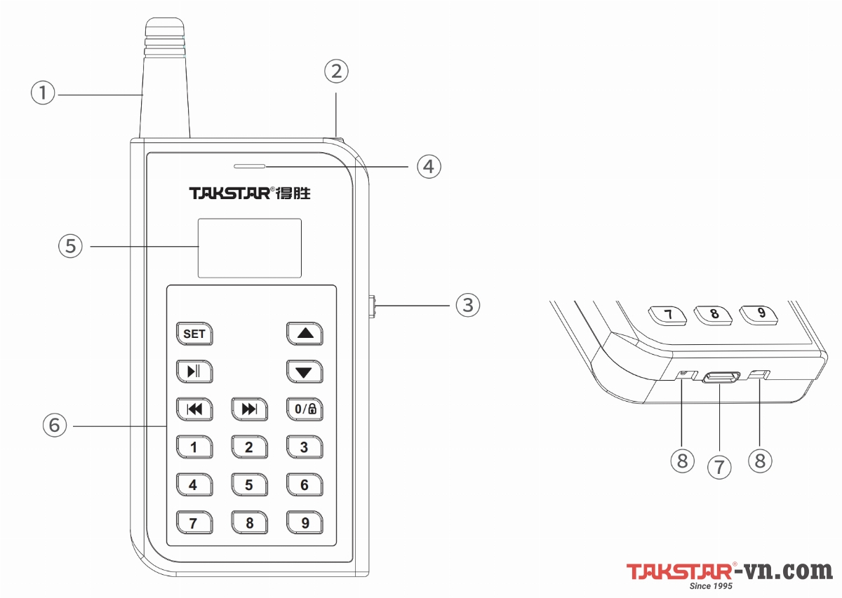 Hướng dẫn sử dụng bộ phát Tour Guide WTG-700T