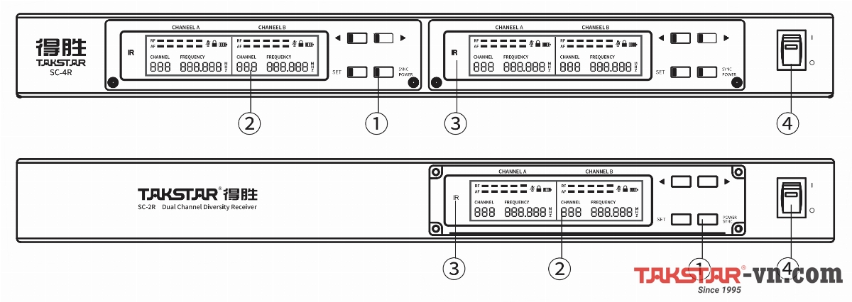 Hướng dẫn sử dụng đầu thu 2 kênh SC-2R và 4 kênh SC-4R