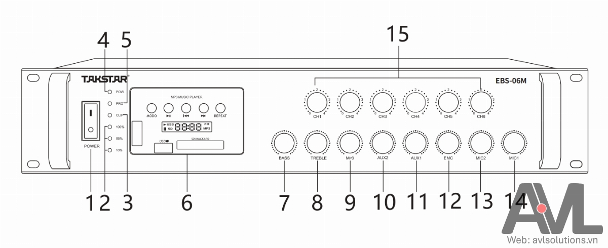Hướng dẫn sử dụng Amply 6 vùng 650W Takstar EBS-65M