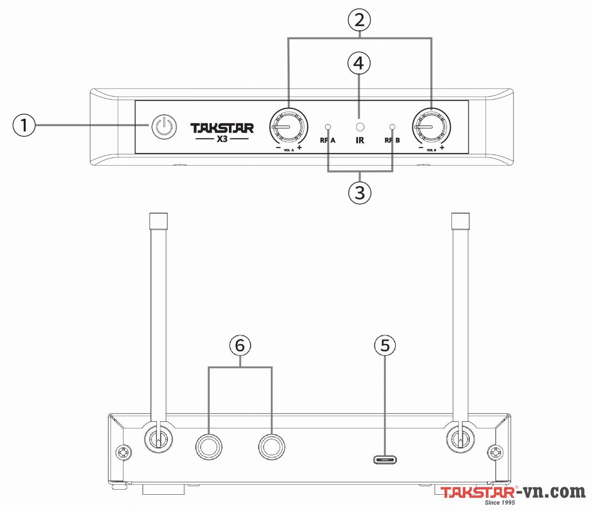 Đặc điểm và chức năng bộ thu