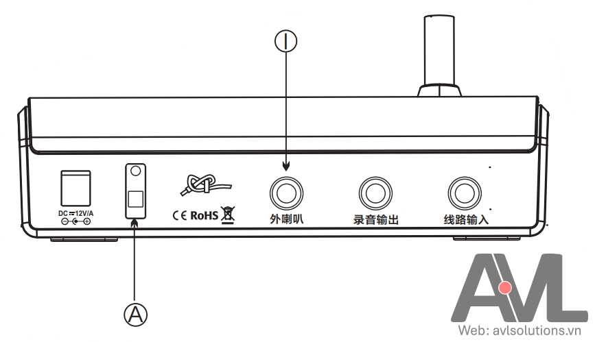 Hướng dẫn kết nối, sử dụng bộ giao tiếp qua vách ngăn DA-239 Takstar Hướng dẫn kết nối, sử dụng bộ giao tiếp qua vách ngăn DA-239 Takstar
