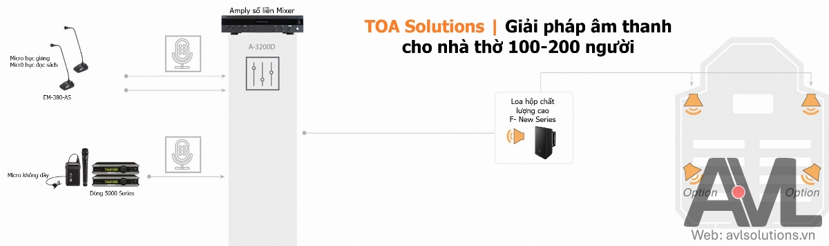 TOA Solutions | Giải pháp âm thanh cho nhà thờ 100-200 người