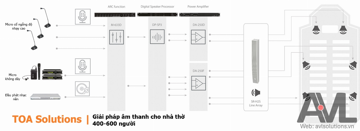 TOA Solutions | Giải pháp âm thanh cho nhà thờ 400-600 người