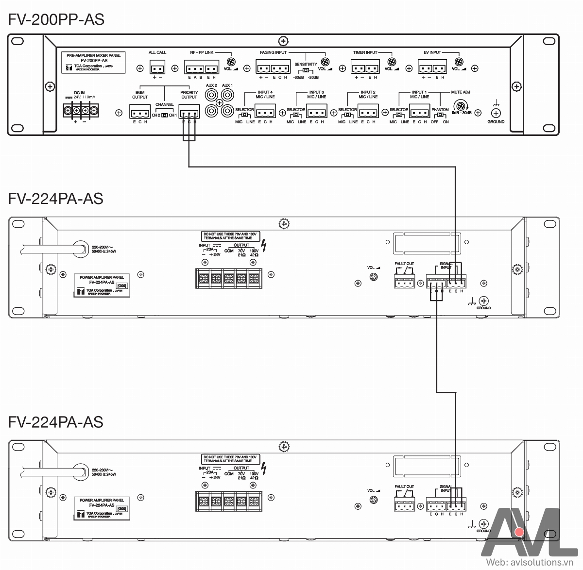 Hướng dẫn kết nối amply TOA FV-224PA-AS và amply TOA FV-248PA-AS