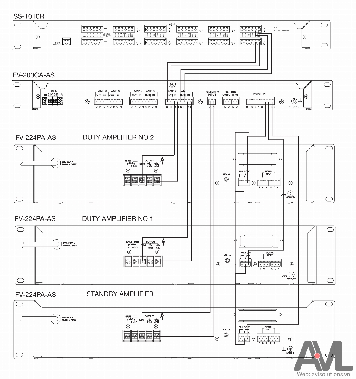 Hướng dẫn kết nối amply TOA FV-224PA-AS và amply TOA FV-248PA-AS