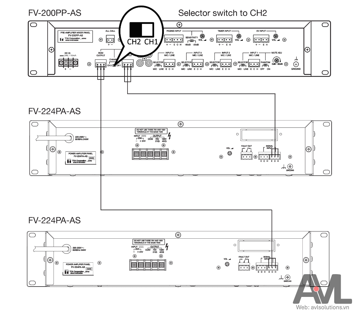 Hướng dẫn kết nối amply TOA FV-224PA-AS và amply TOA FV-248PA-AS