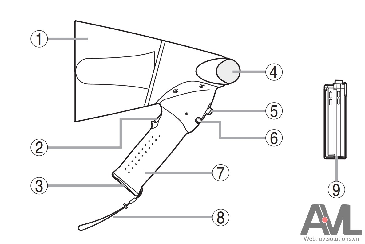 Hướng dẫn sử dụng loa Megaphone còi báo động TOA ER-1206S