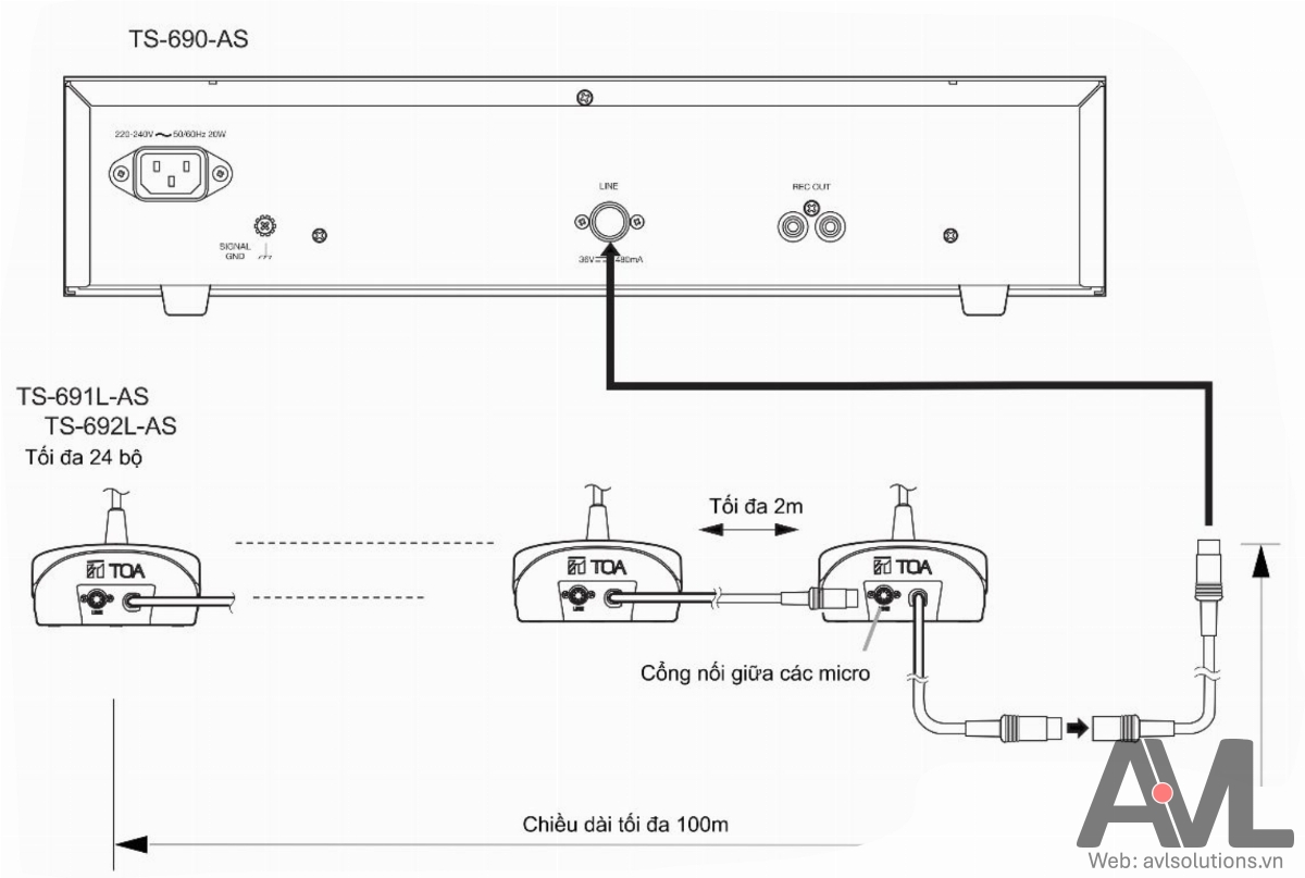 Hướng dẫn sử dụng Micro đại biểu TOA TS-692L-AS